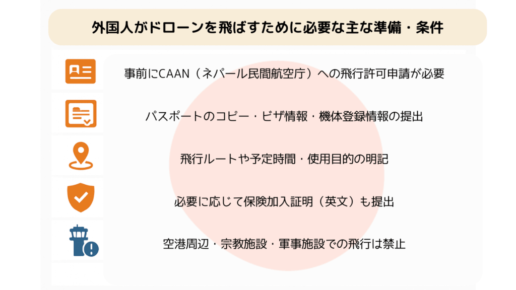 外国人がドローンを飛ばす条件の画像