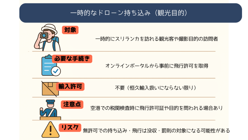 一時的なドローン持ち込み（観光目的）の画像
