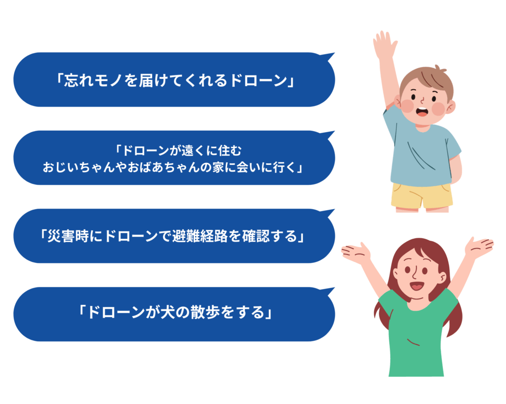 【小学生向け】
ダビンチマスターズ　子ども向けドローン教育
小学生が楽しみながら学べる体験イベント
具体的な活用方法