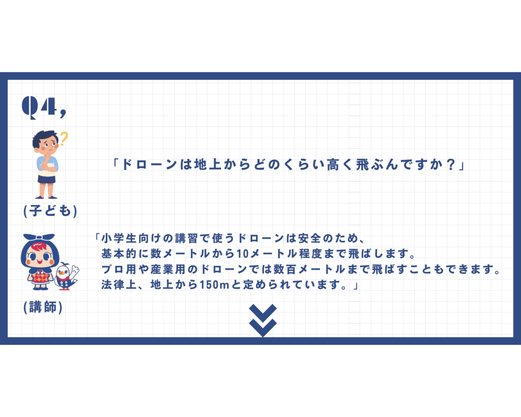 【小学生向け】
ダビンチマスターズ　子ども向けドローン教育
小学生が楽しみながら学べる体験イベント
質問コーナー4