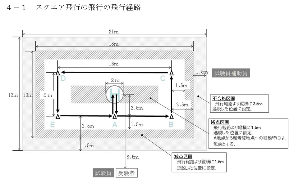 実地試験の画像