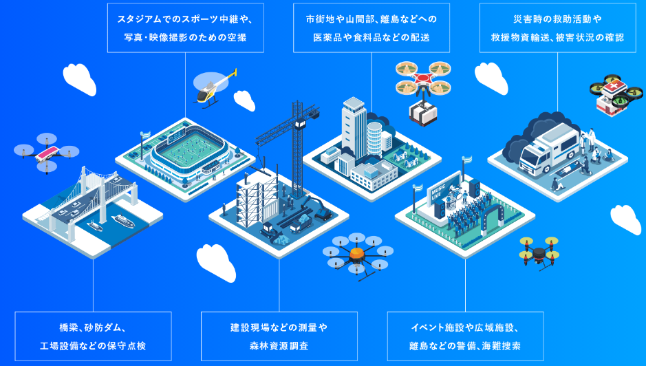 無人航空機レベル4飛行ポータルサイト