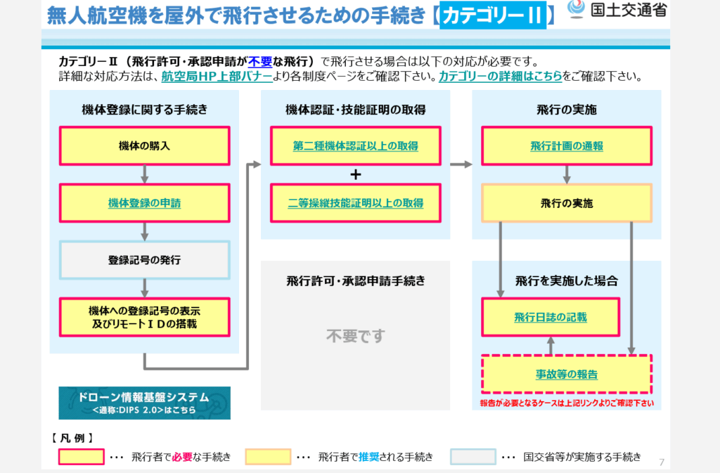 カテゴリー2の画像