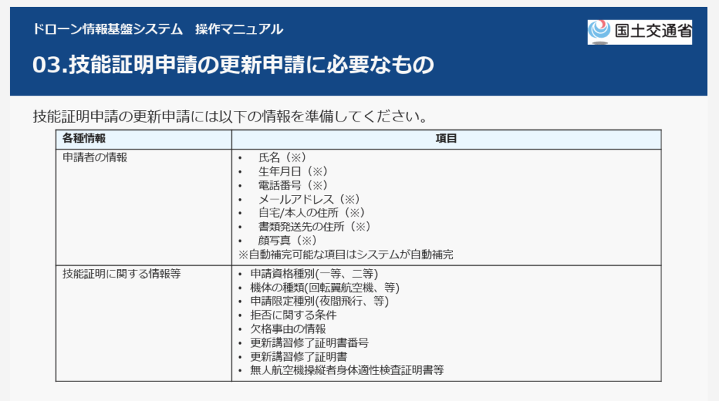 事前準備（DIPS申請前）の画像