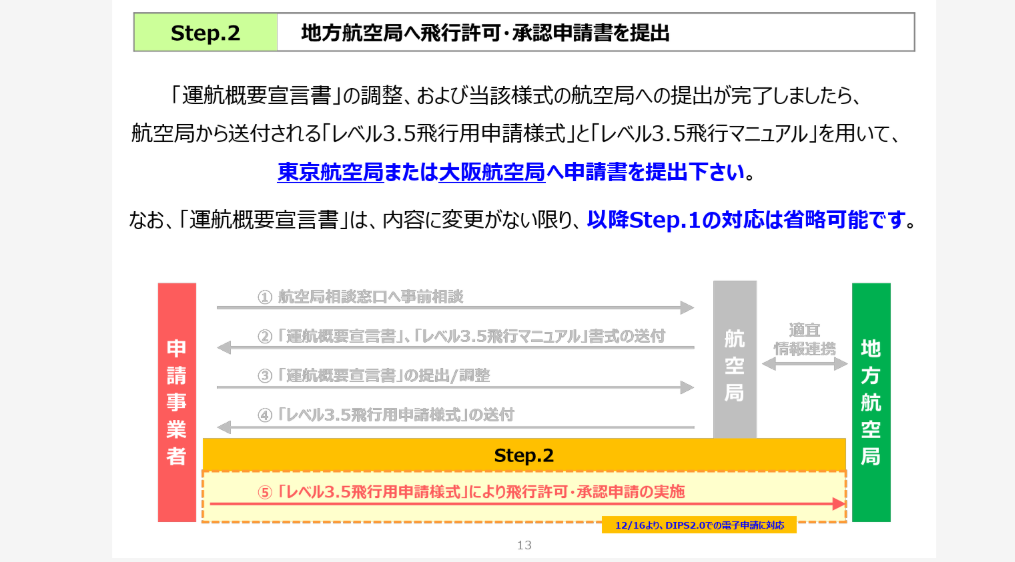 Step 2：地方航空局へのDIPS申請の画像