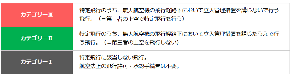 カテゴリー分類とリスクの関係の画像
