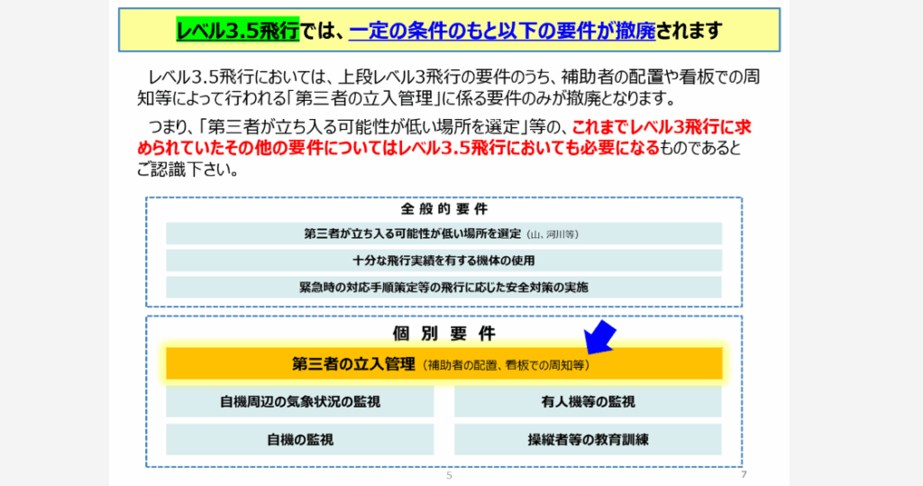 「レベル3.5飛行」の導入による利便性の向上の画像