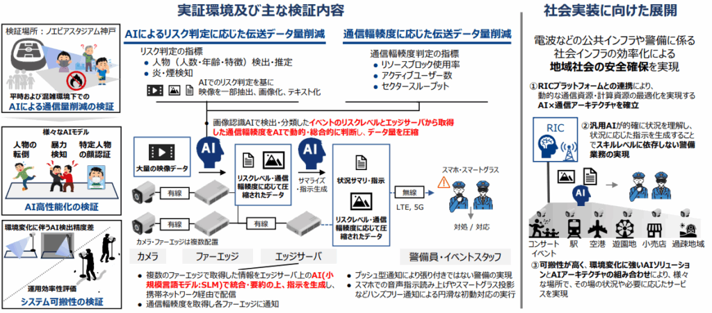 通信負荷を減らす「エッジAI」技術の登場の画像