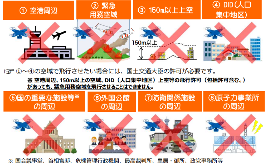 北海道ならではの注意点（国立公園・重要文化財・空港周辺）の画像