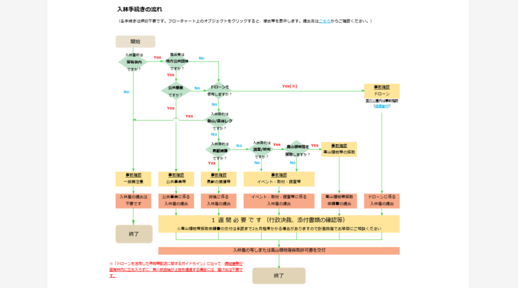 入林手続きの画像