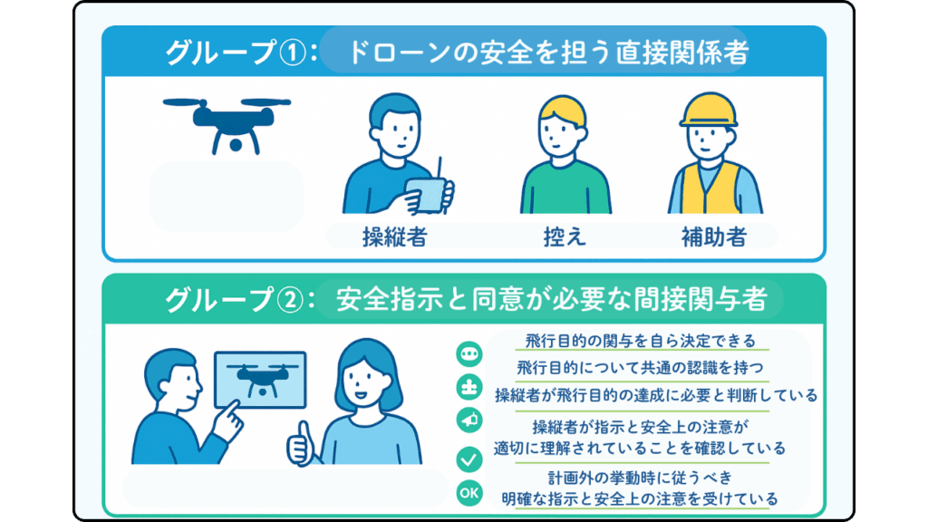 第三者ではない関係者の2つのグループの画像