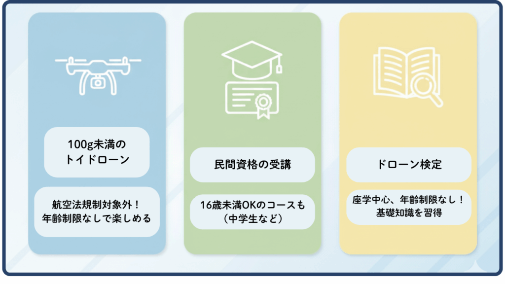 16歳未満でもドローンに触れる方法:民間資格とトイドローンの活用の画像