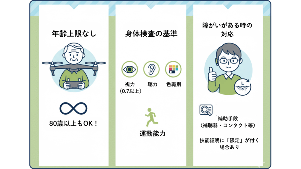 年齢の上限は?身体機能に障がいがある場合の基準と条件の画像