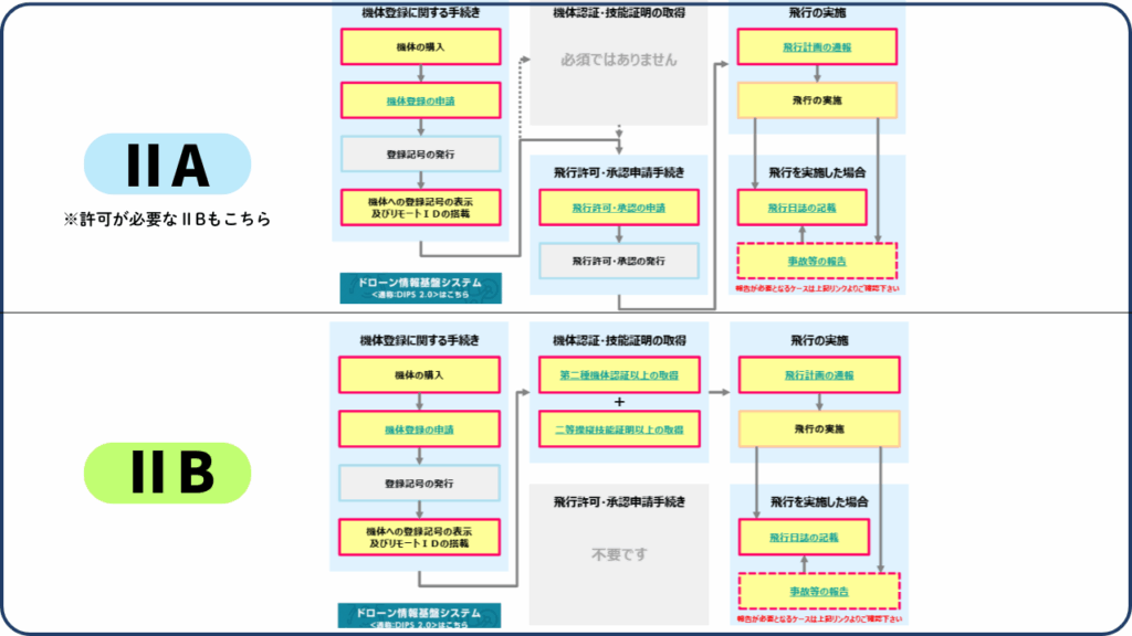 カテゴリーⅡの画像