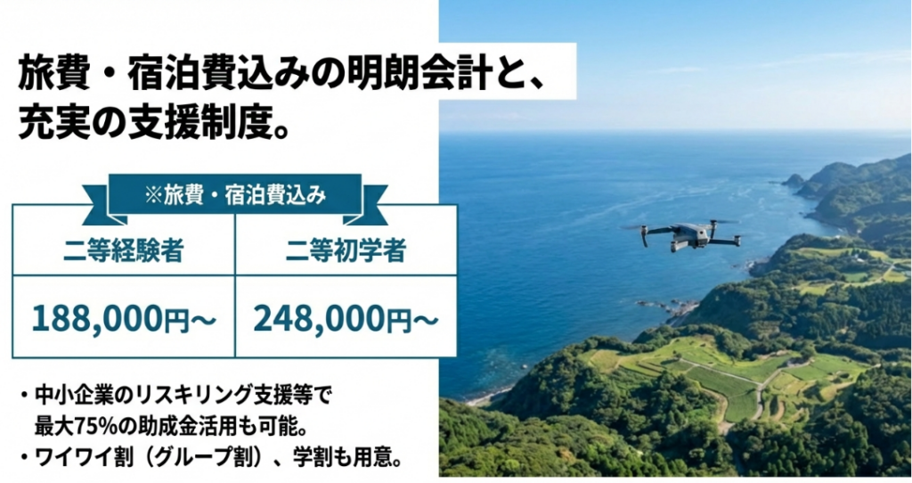 二等経験者18.8万円からの旅費・宿泊費込み料金表と、最大75%の助成金活用・学割・グループ割の案内