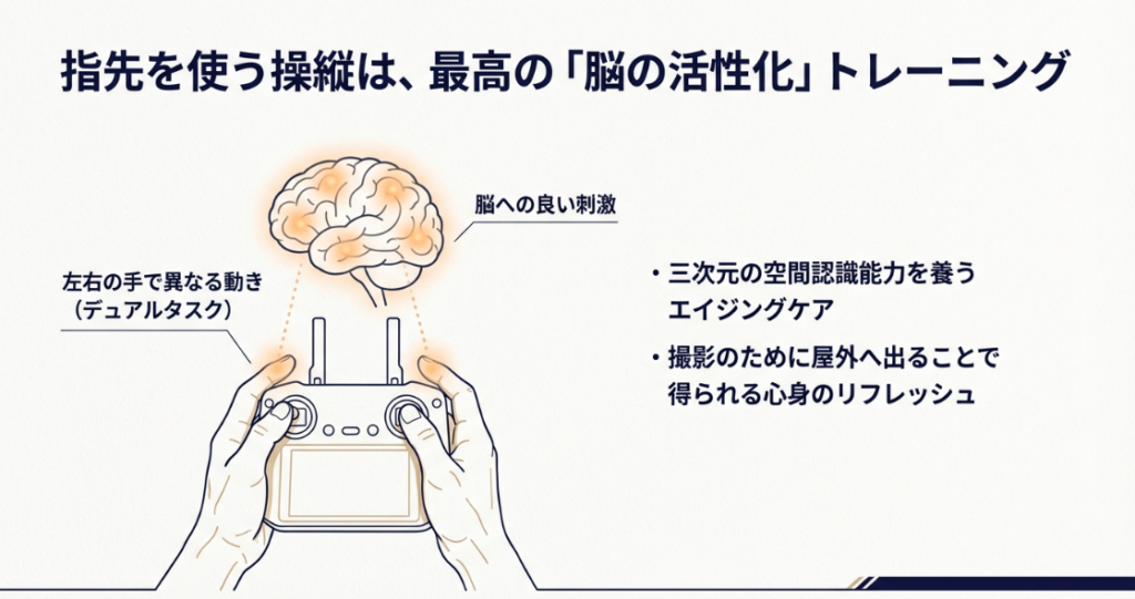 ドローン操縦（デュアルタスク）と脳への刺激を示すイラスト