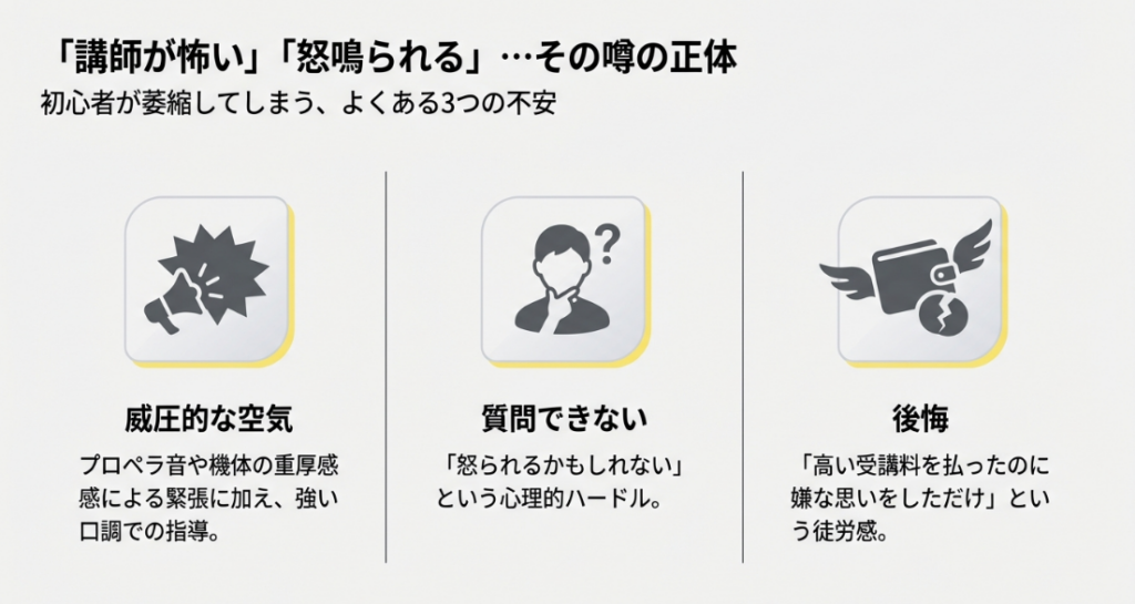 威圧的な空気、質問できない、後悔といった、初心者が抱きやすい3つの不安のまとめ