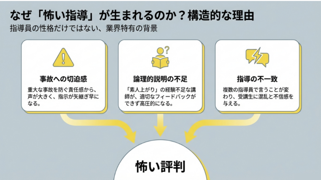 事故への切迫感、論理的説明の不足、指導の不一致という怖い指導が生まれる3つの背景