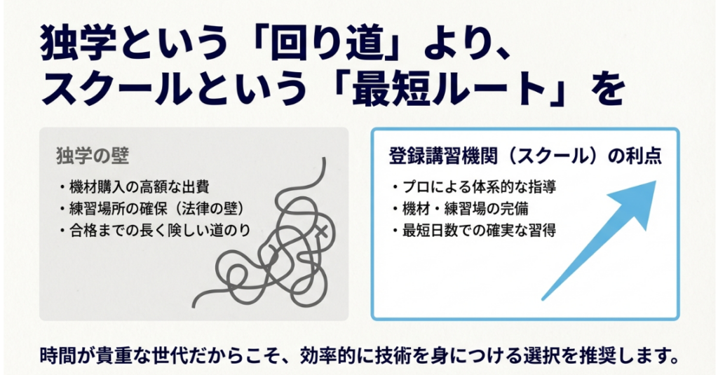 独学の壁と登録講習機関（スクール）の利点を比較したリスト