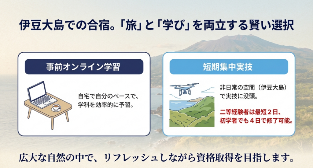 自宅学習用のノートパソコンと伊豆大島での実技没頭をイメージしたイラスト