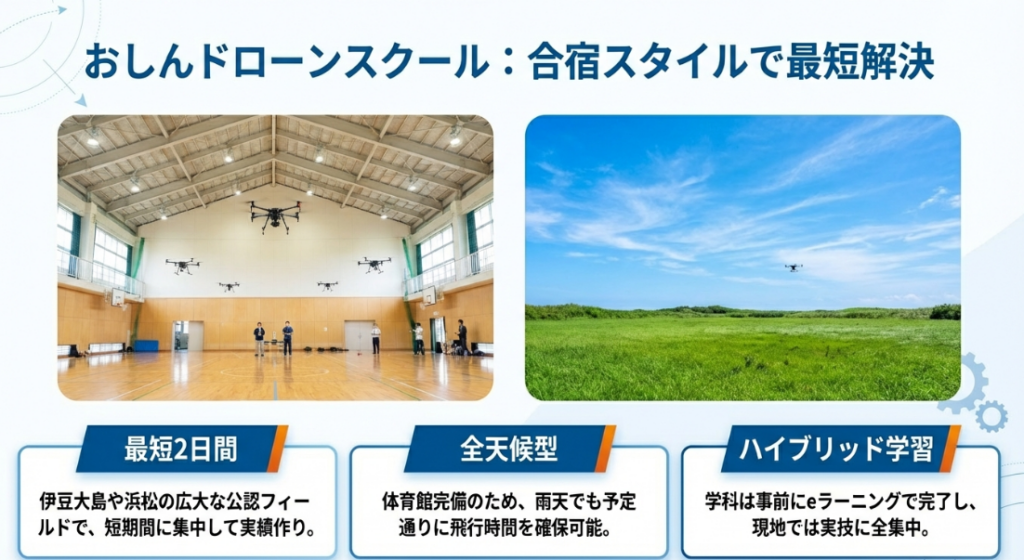 最短2日間の合宿、全天候型施設、ハイブリッド学習によるおしんドローンスクールの実績作り