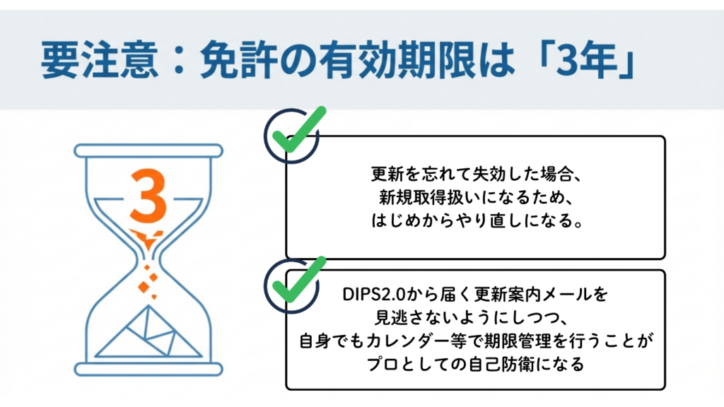 免許の3年間有効期限と更新忘れの代償