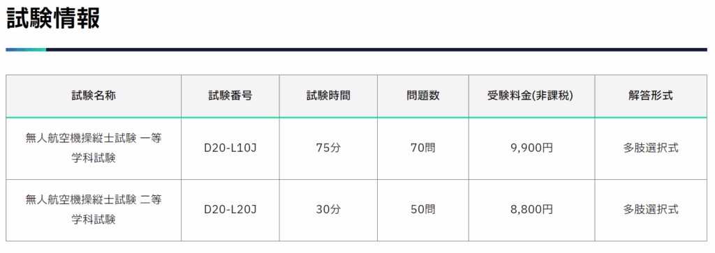 プロメトリック無人航空機操縦士学科試験概要