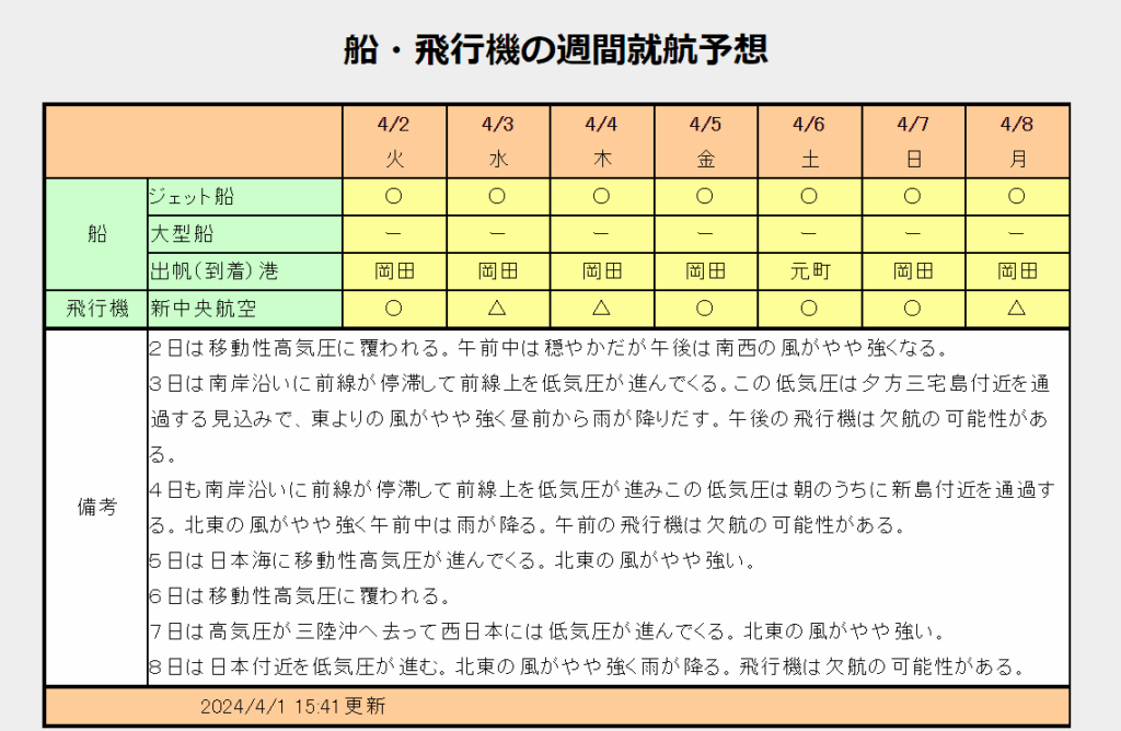 伊豆大島　気象と交通