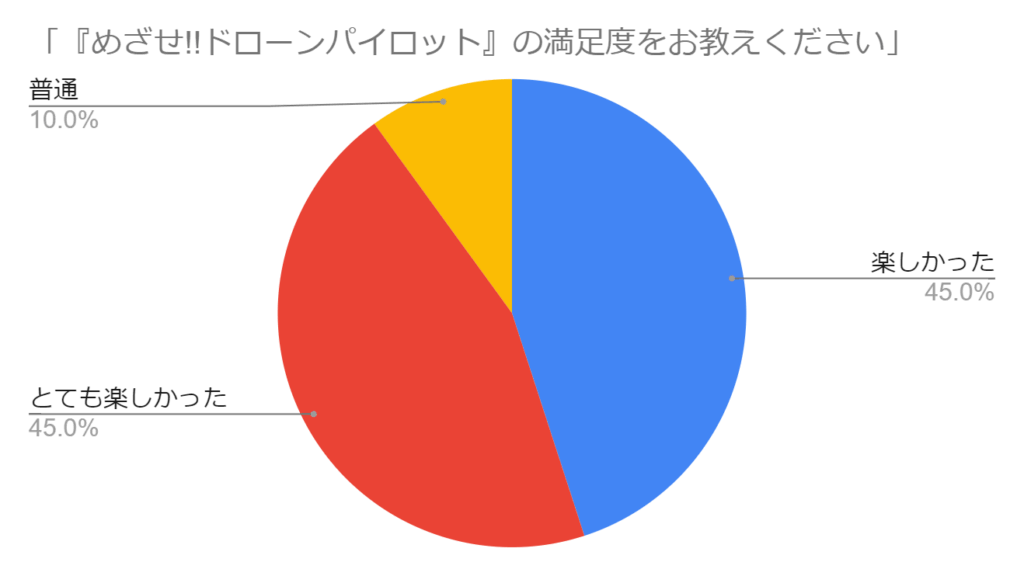 参加者アンケート