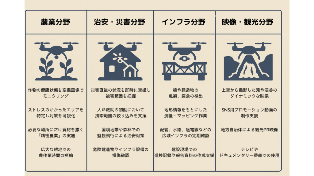 ベネズエラのドローン活用の画像