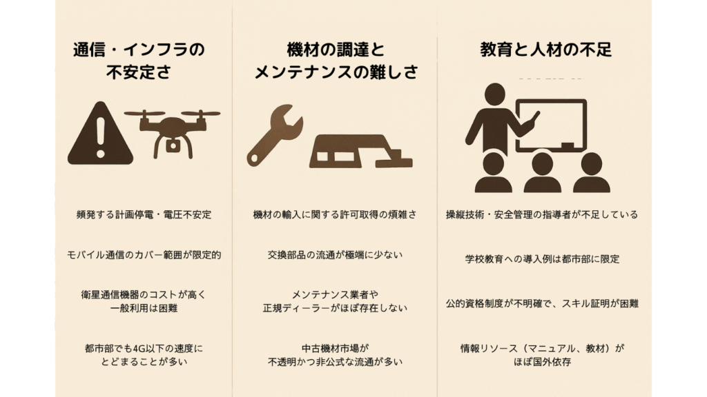 ベネズエラの課題とテクノロジー導入の壁