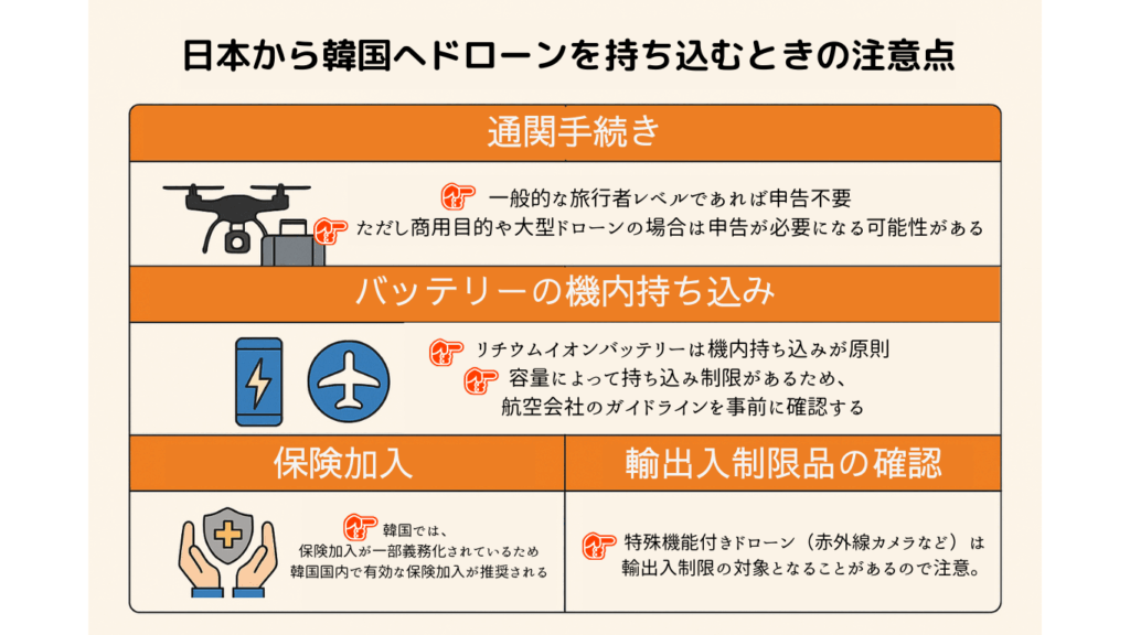 日本から韓国へドローンを持ち込むときの注意点の画像