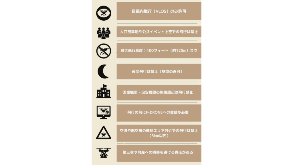 コロンビアのドローン飛行ルールの画像
