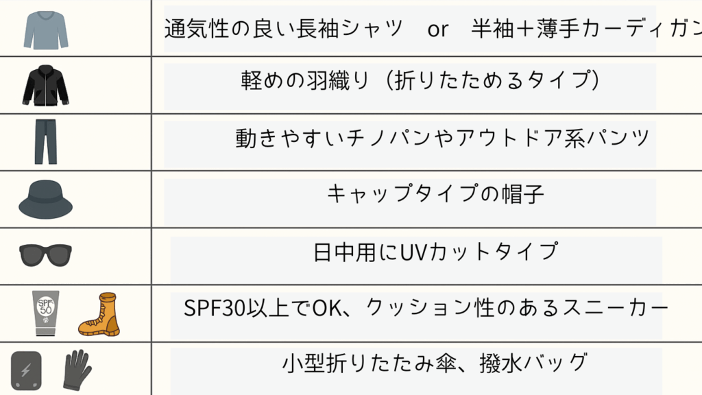 メデジンでのドローン撮影におすすめの服装の画像