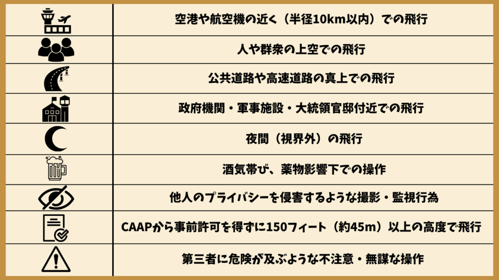 フィリピンのレクリエーション飛行で禁止されているルールの画像