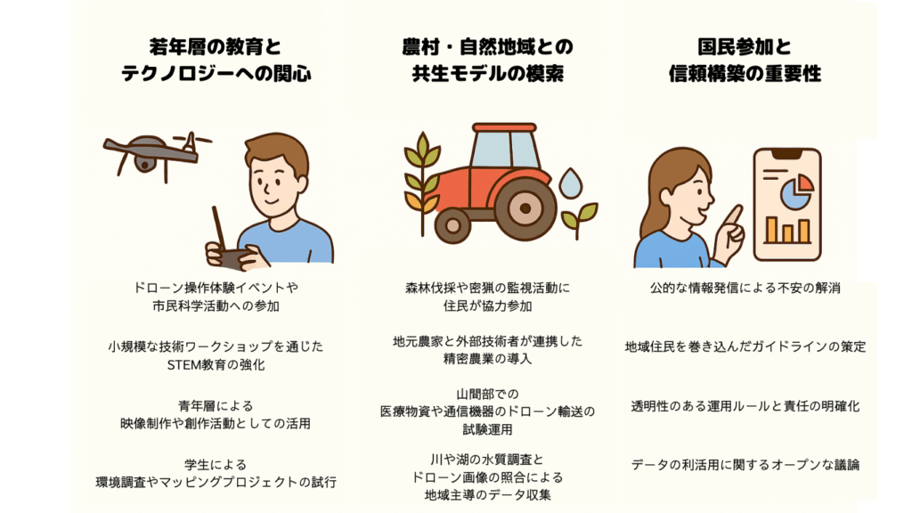 ベネズエラにおけるドローン活用の展望の画像