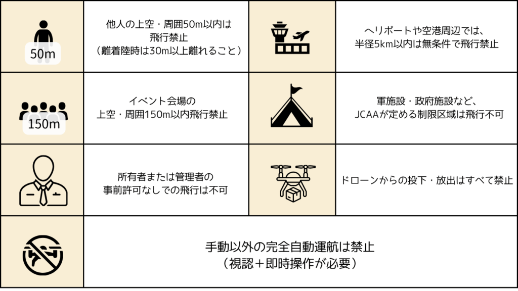 ジャマイカの飛行が禁止されている主な場所・条件の画像