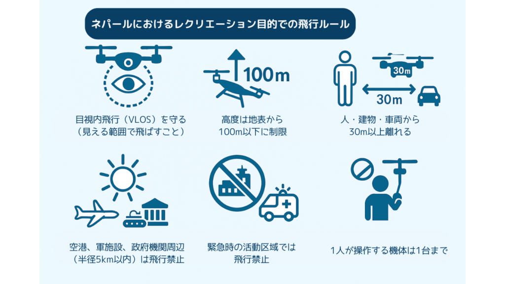 ネパールにレクリエーション飛行ルールの画像