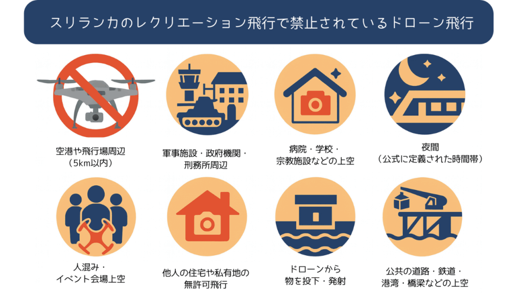 レクリエーション飛行における禁止されている行為の画像