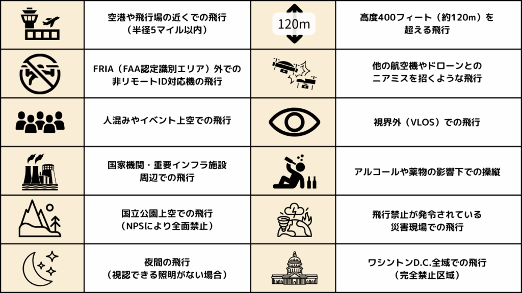 ハワイで禁止されている飛行ルールの画像