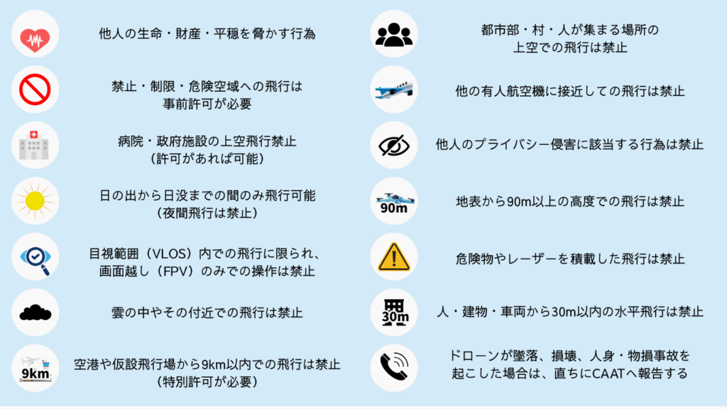 タイのレクリエーション飛行におけるルールの画像