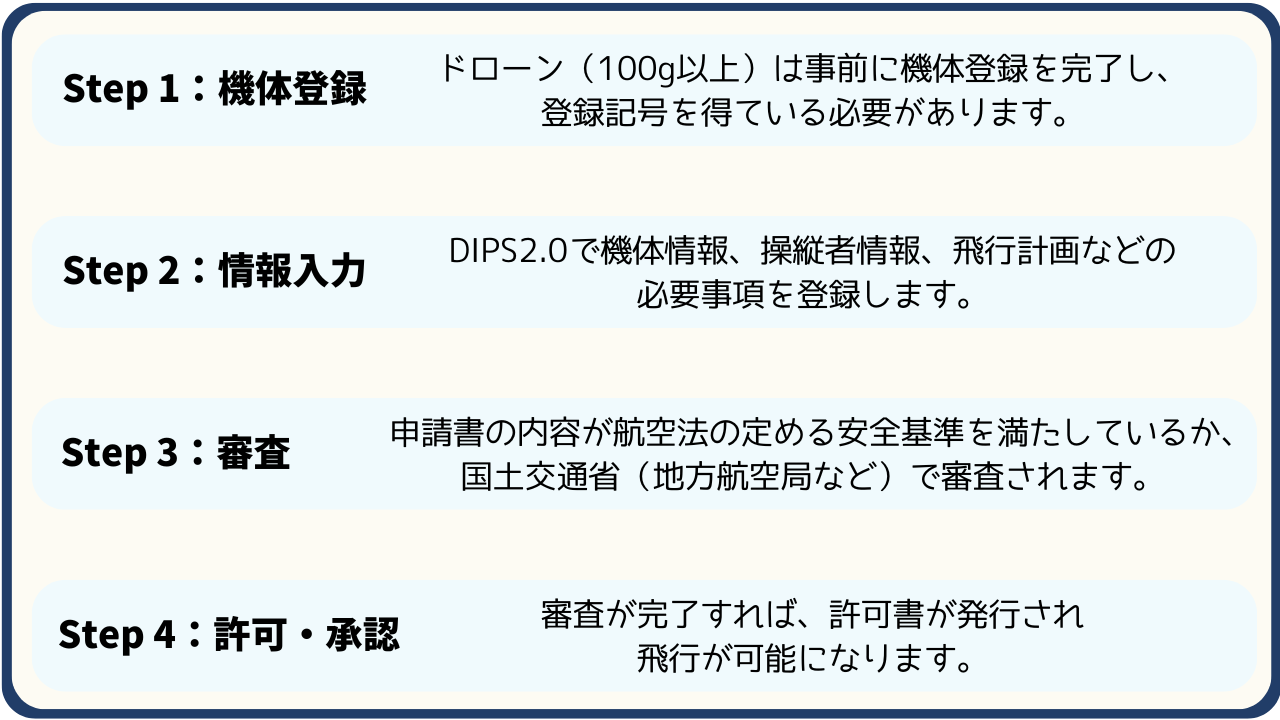 オーストラリアのおすすめドローン撮影スポットのサムネ