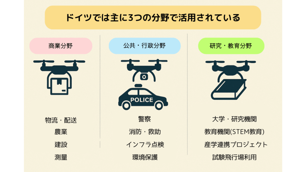 ドイツにおける各分野での活用事例の画像