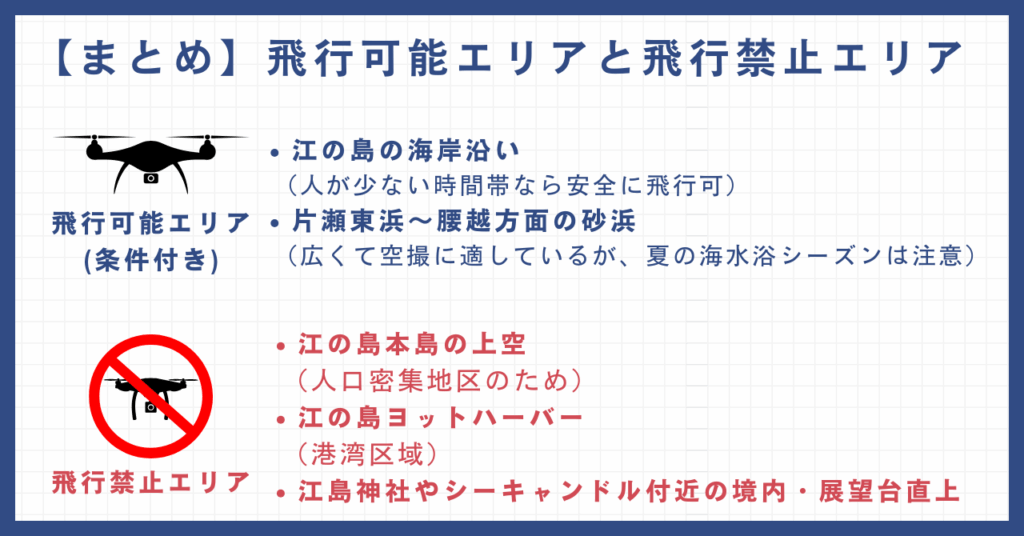 【2025年最新】
【ドローン空撮】江の島絶景スポット＆許可申請ガイド
まとめ