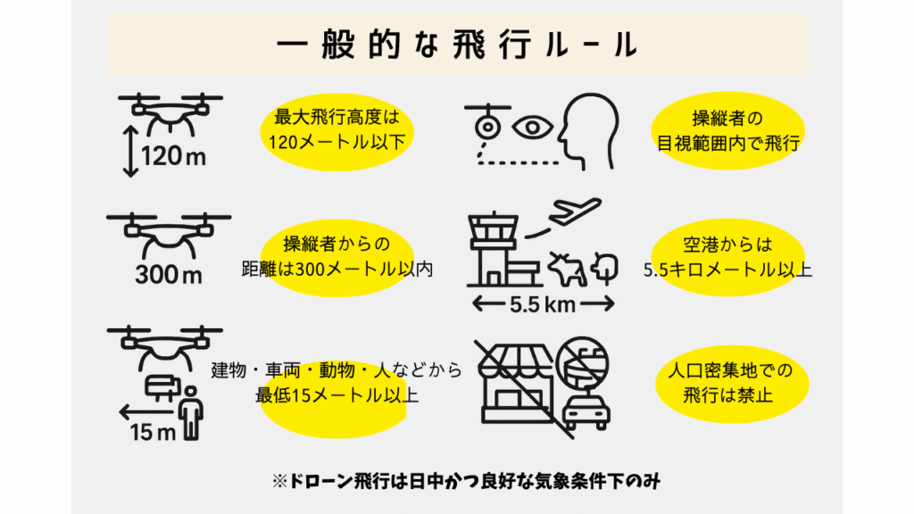 カメルーンの一般的なドローン飛行ルールの画像