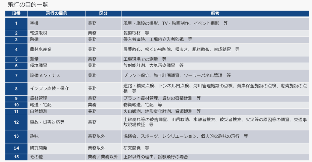 飛行目的の画像