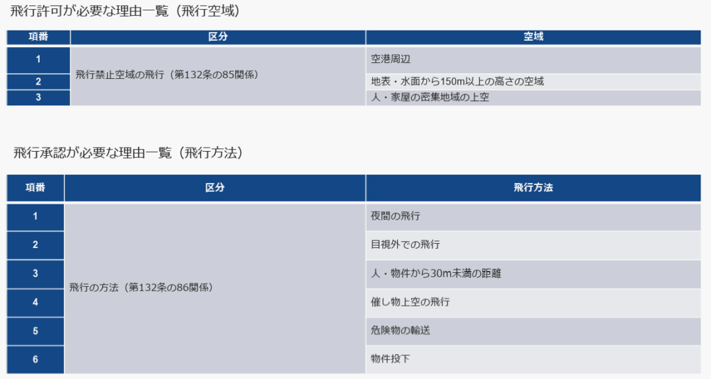 飛行理由の画像