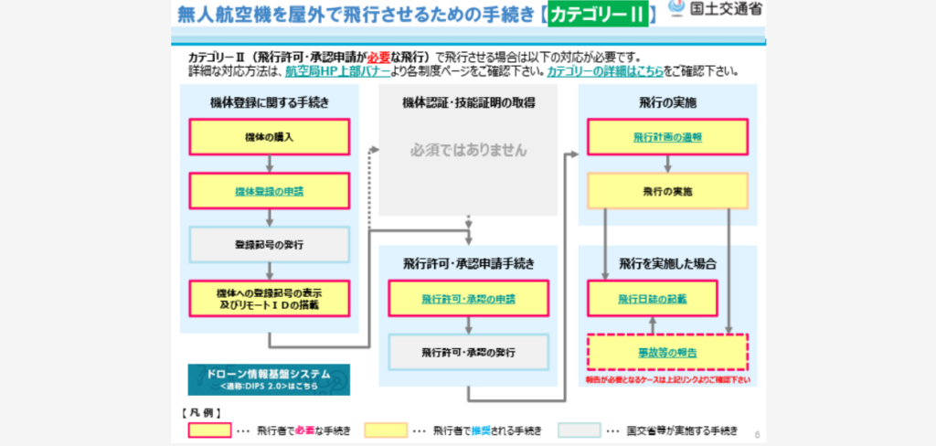 申請前に避けて通れない！空港管理者との事前調整と「承認」の重要性の画像