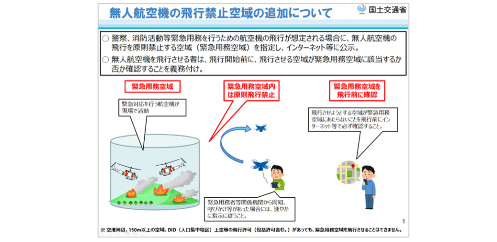 災害時に発動される緊急用務空域の画像１