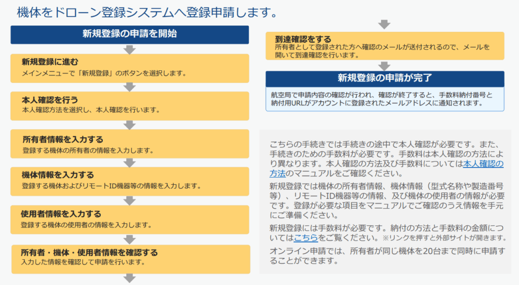  機体登録の流れの画像